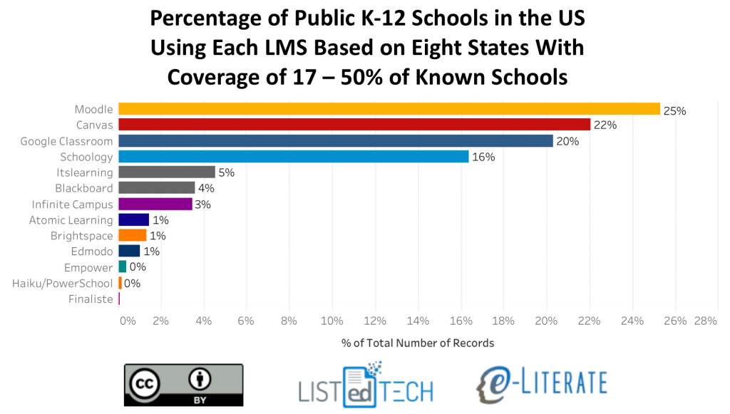 graph of k-12 lms market in the U.S.