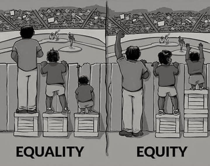 illustration of equity described above