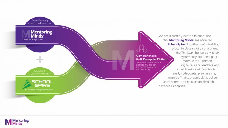 An infographic detailing the Mentoring Minds SchoolSpire merger.