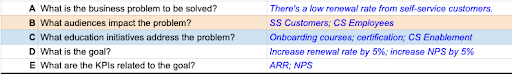 Image of the Intellum Framework goal worksheet.